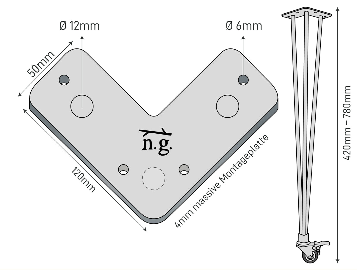 The Dimensions