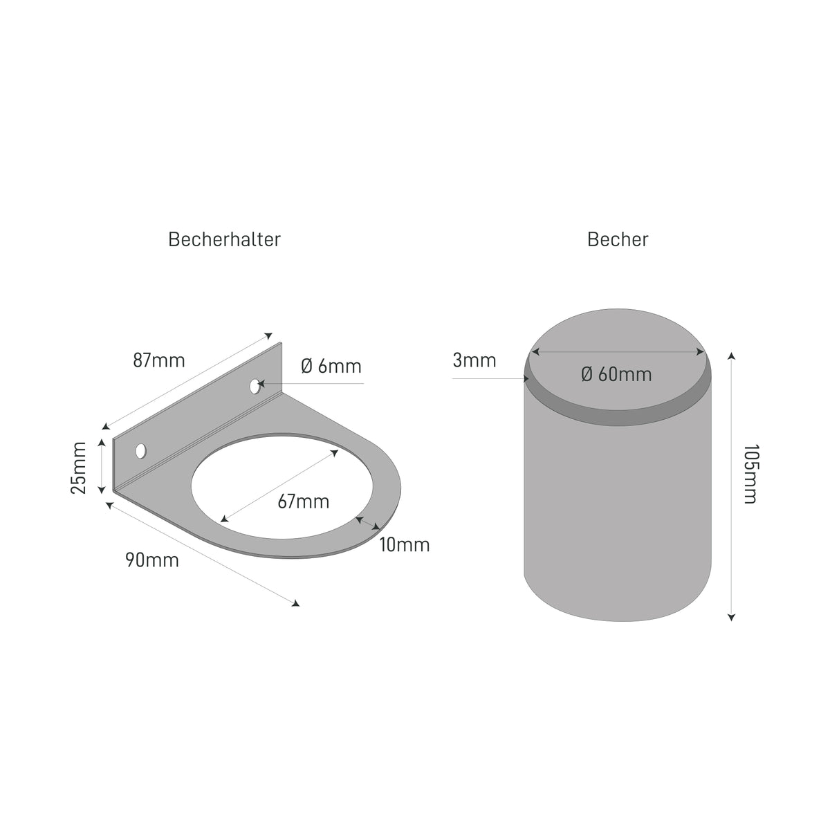 The Dimensions