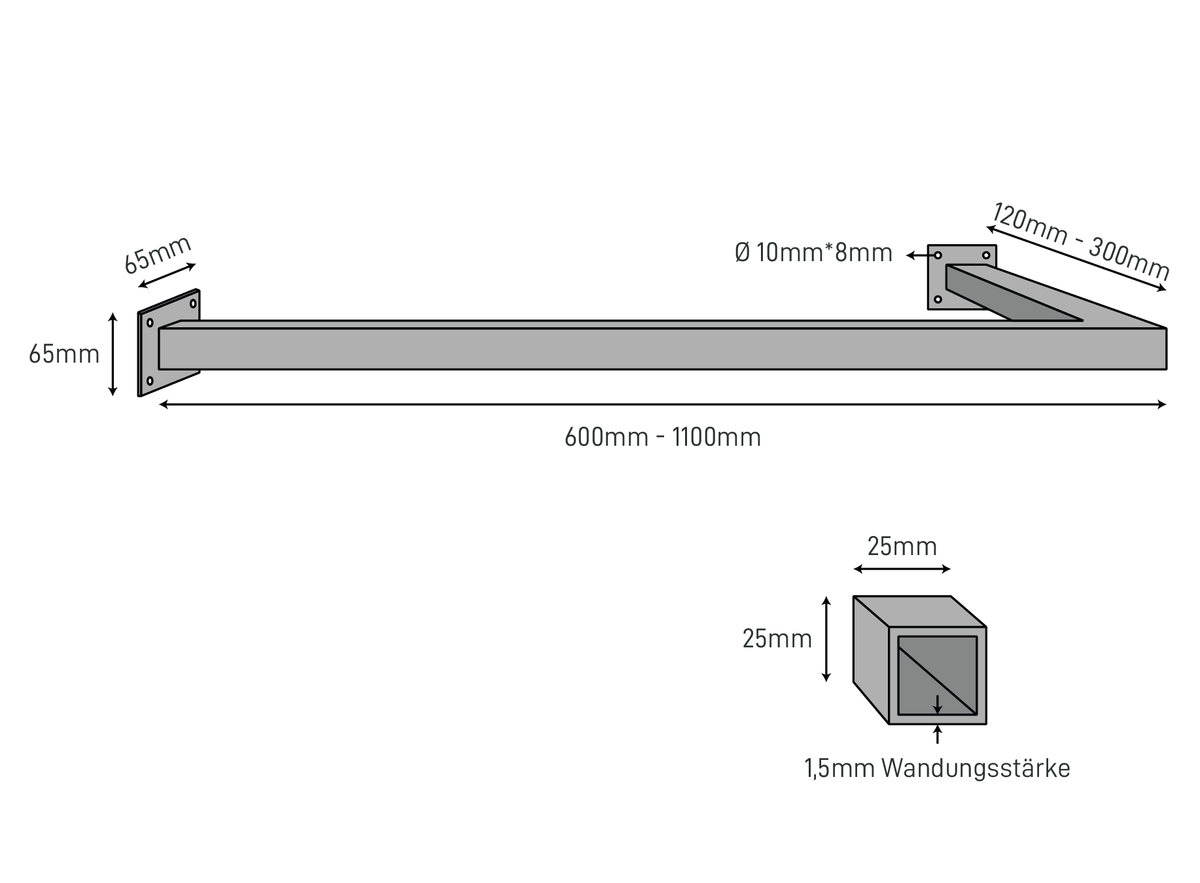The Dimensions