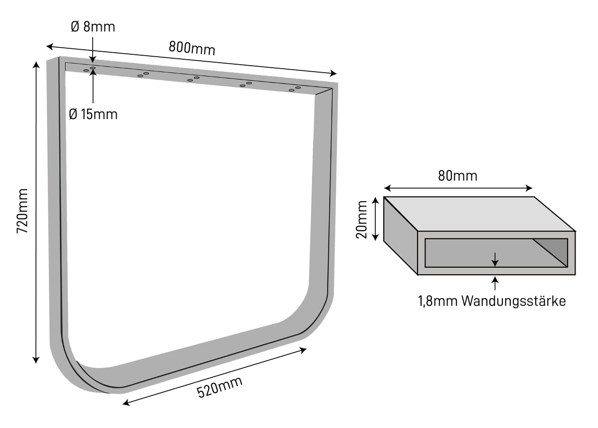 The Dimensions