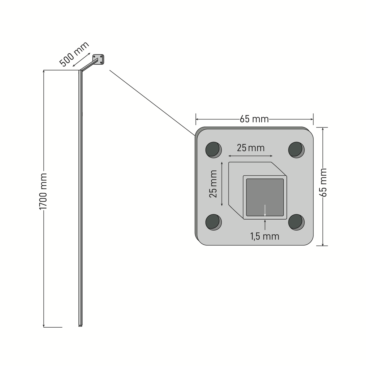 The Dimensions