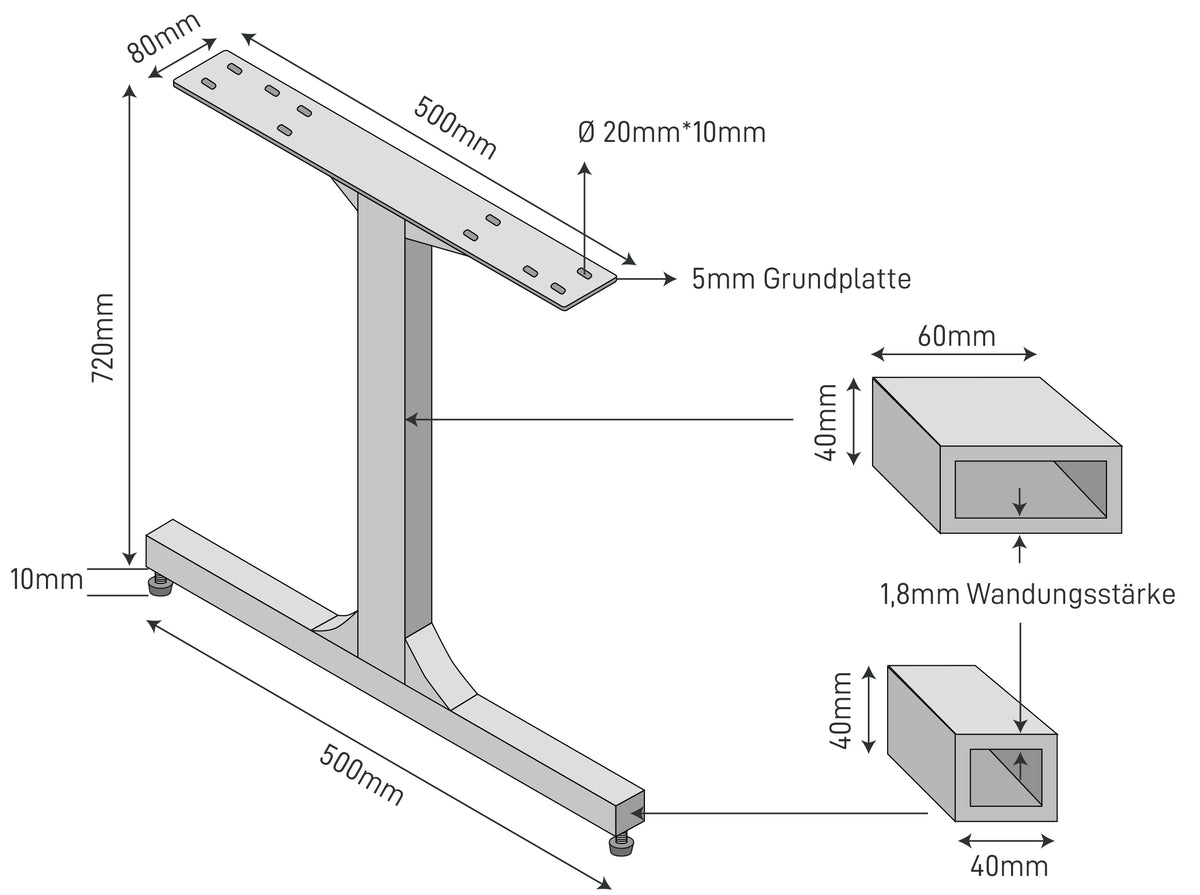 The Dimensions